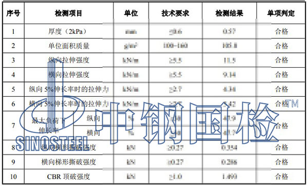 土工合成材料檢測項目結果