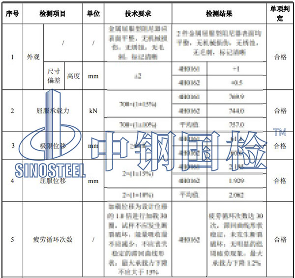 阻尼器檢測項目結果