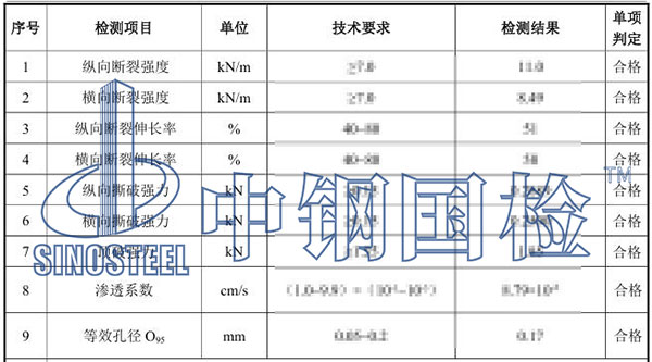 生態袋檢測項目結果