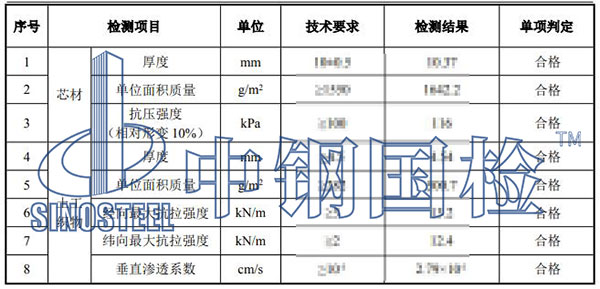 防汛產品檢測項目結果