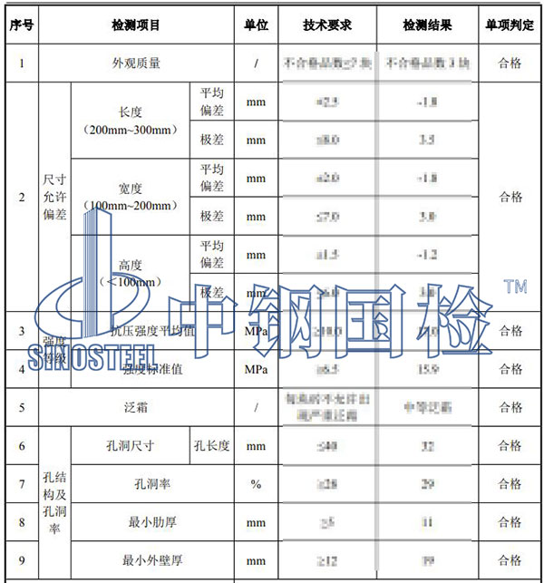 建筑用磚、砌塊檢測項目結果
