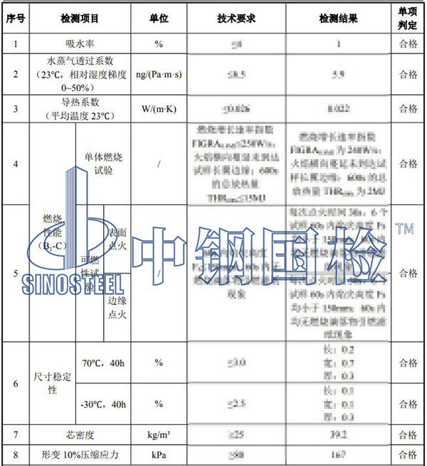 保溫材料檢測項目結果