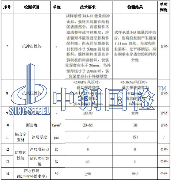 金屬聲屏障檢測部分結果