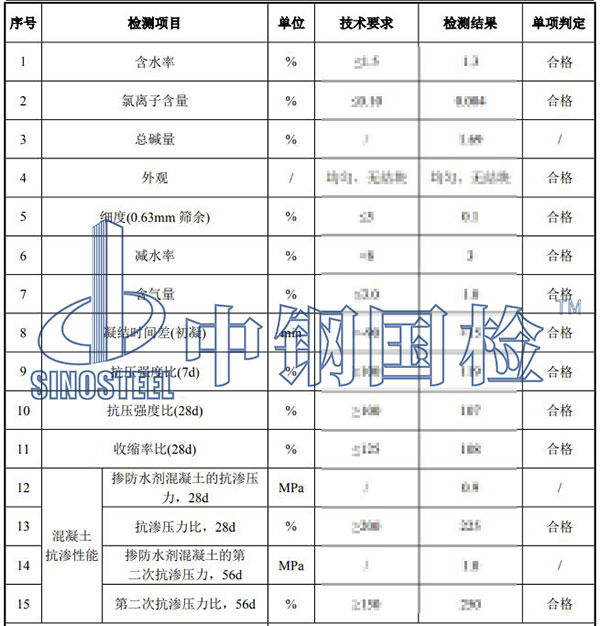 防水劑檢測項目結果