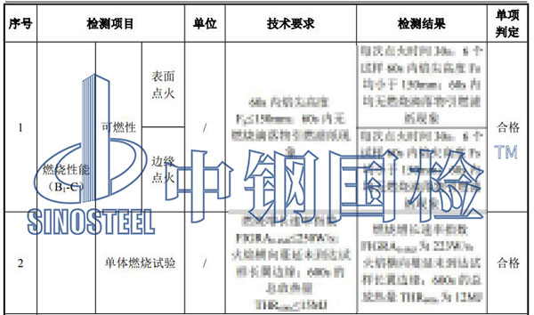 金屬面聚氨酯夾芯板檢測項目結果